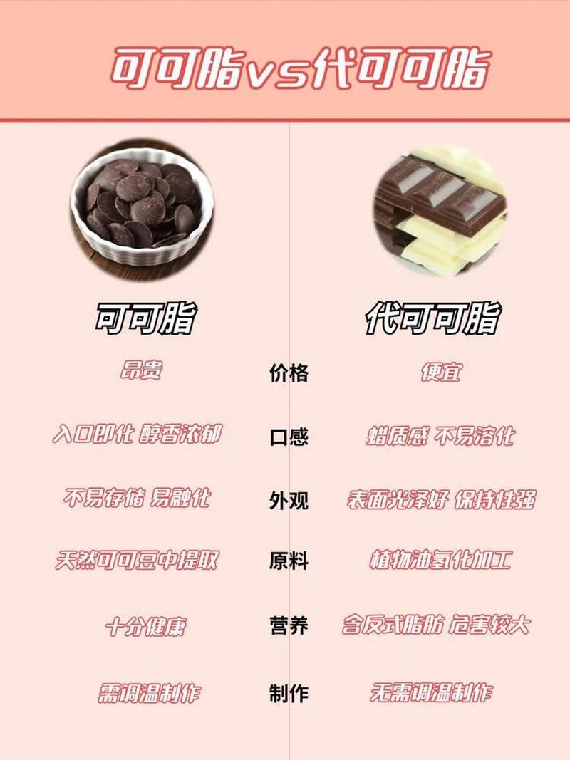 北美第一巧克力vs中国